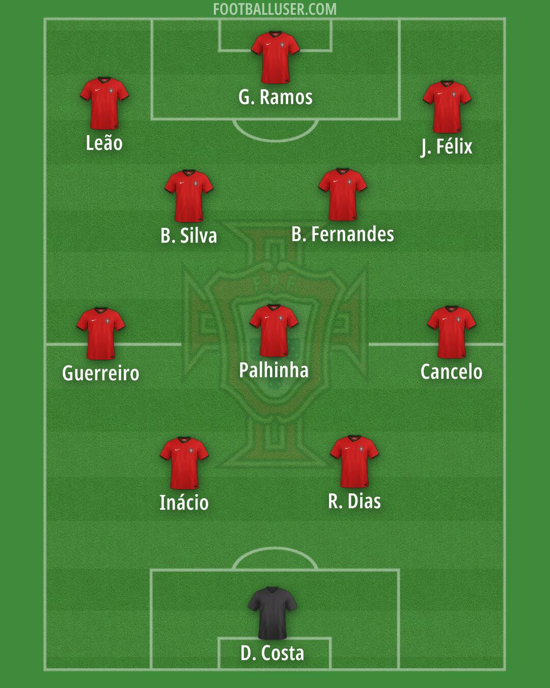 Portugal Formation 2025