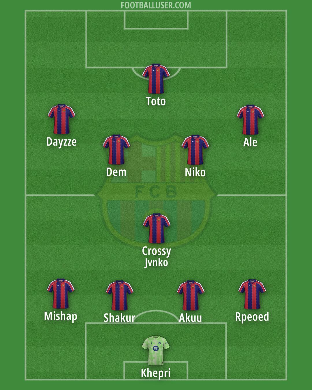 Barcelona Formation 2025