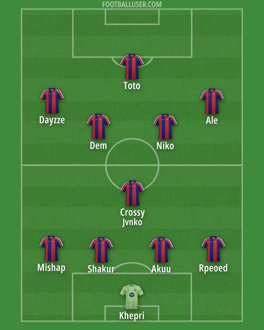 Barcelona Formation 2025