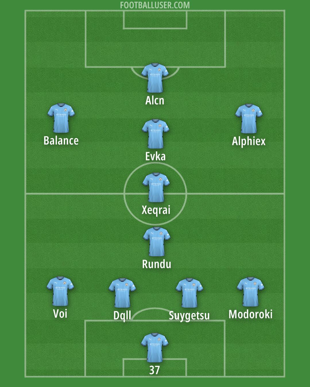 Man City Formation 2025