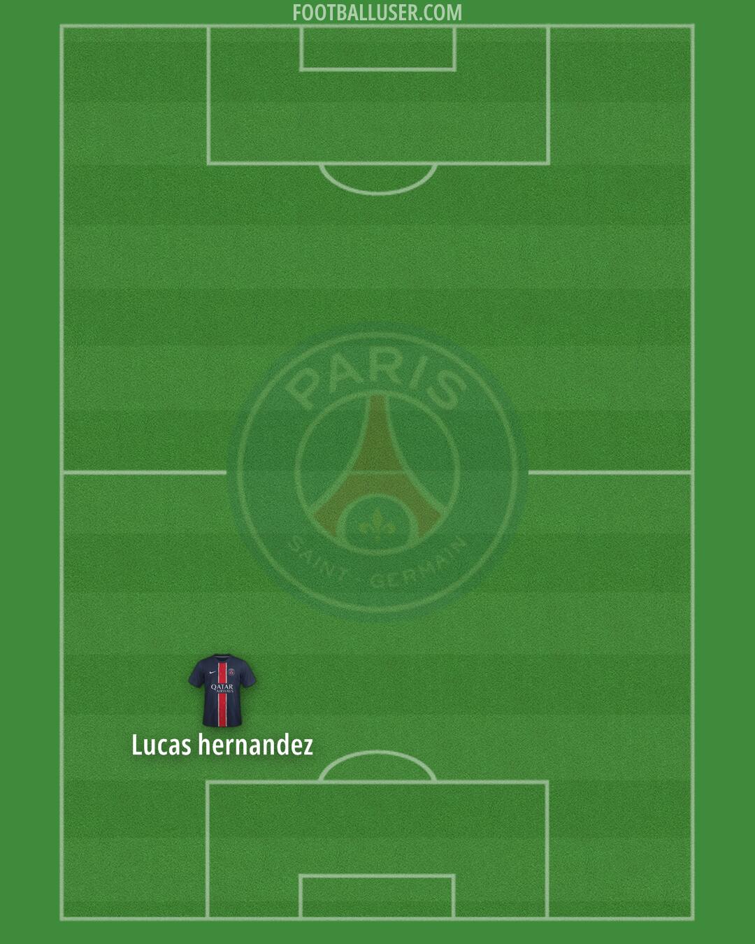 PSG Formation 2025