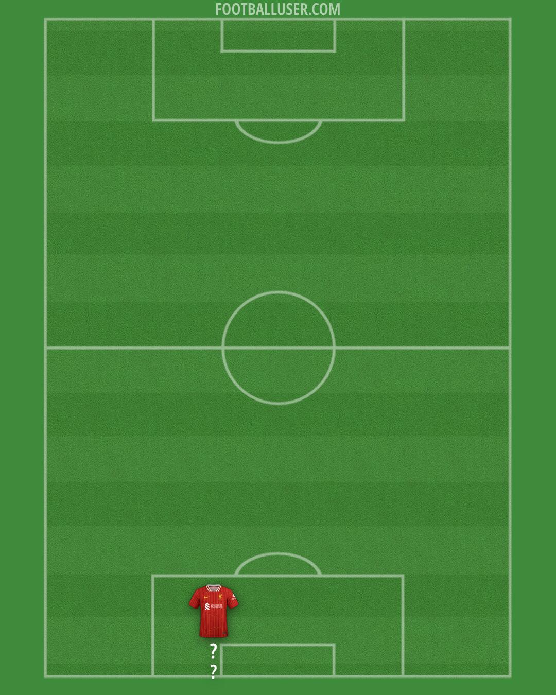 Liverpool Formation 2025