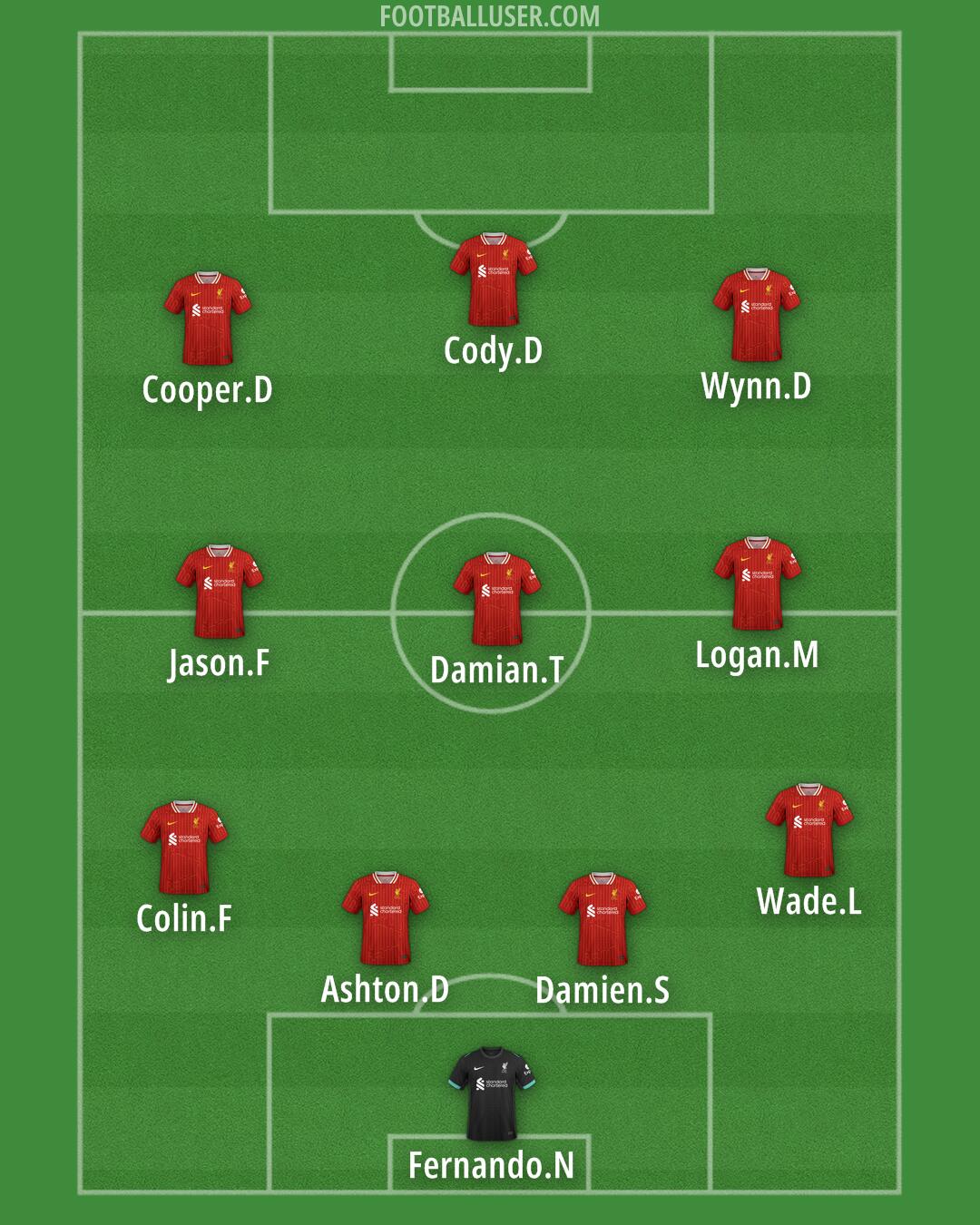 Liverpool Formation 2025