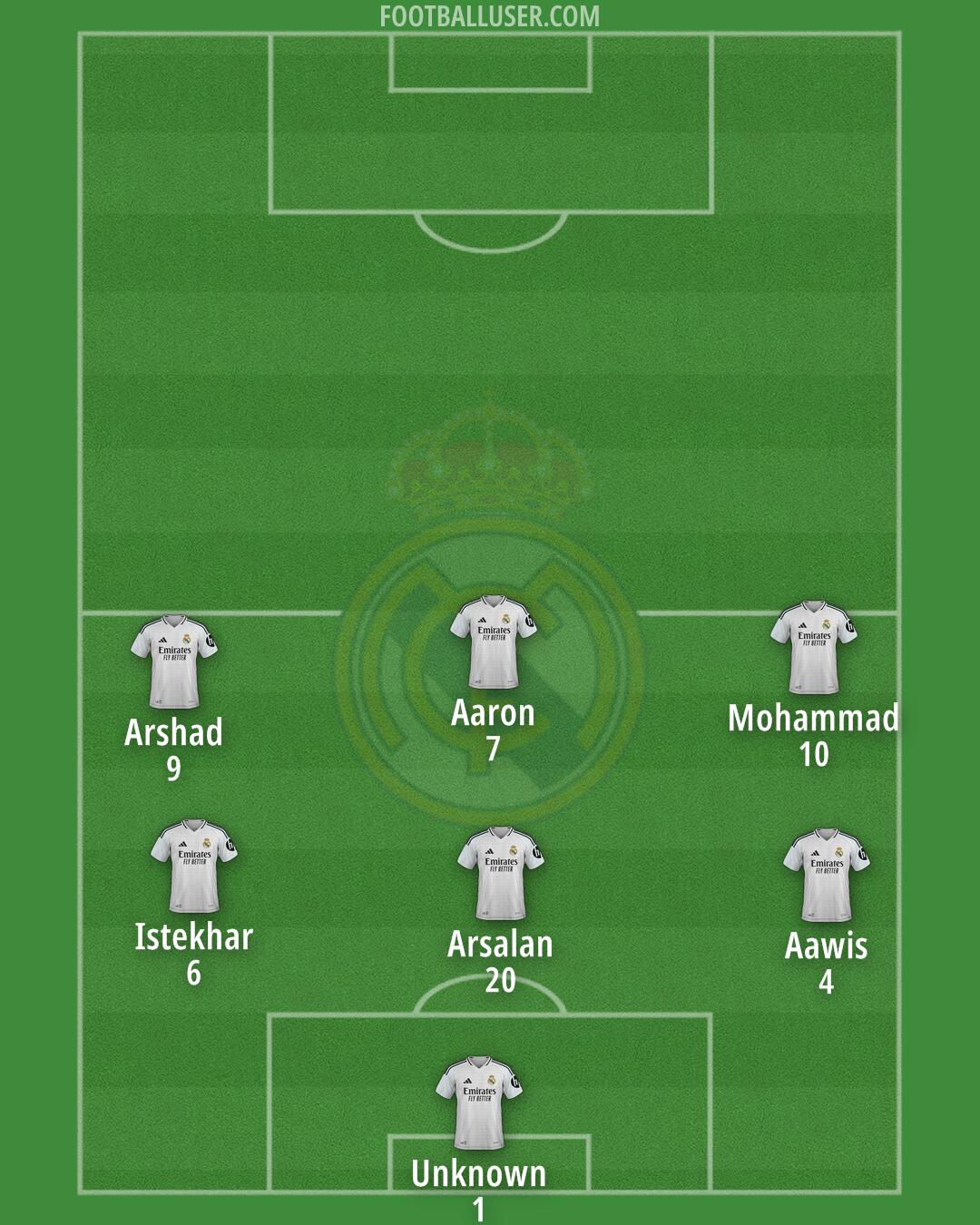Real Madrid Formation 2025