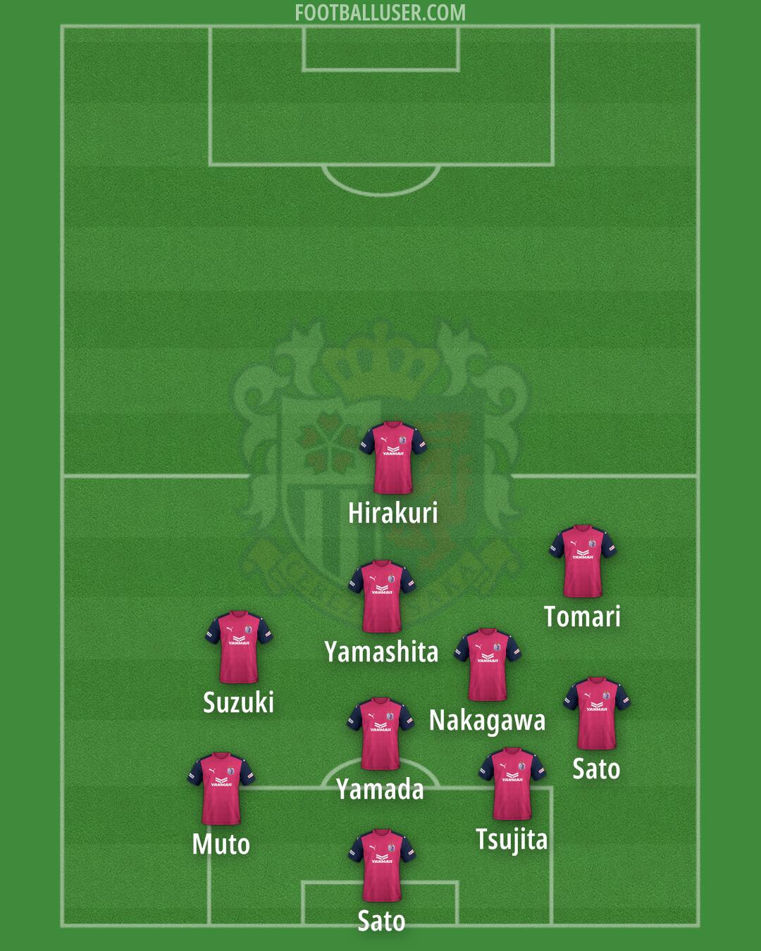 C-Osaka Formation 2025