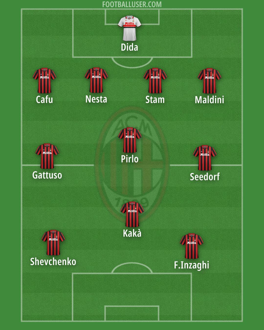 Milan Formation 2025