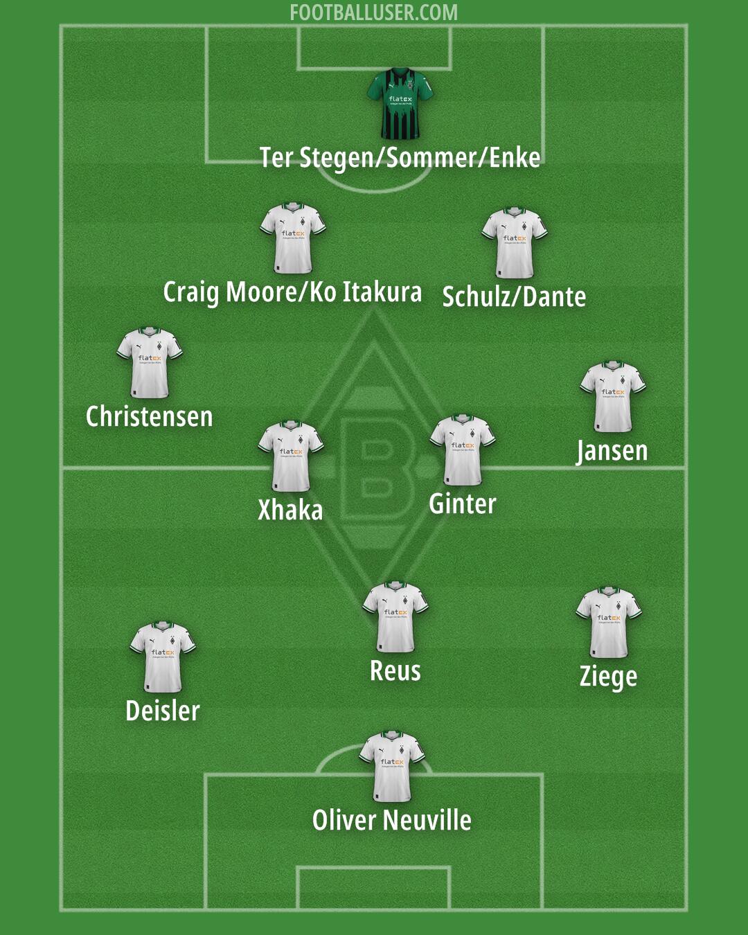 Borussia M'gladbach Formation 2025