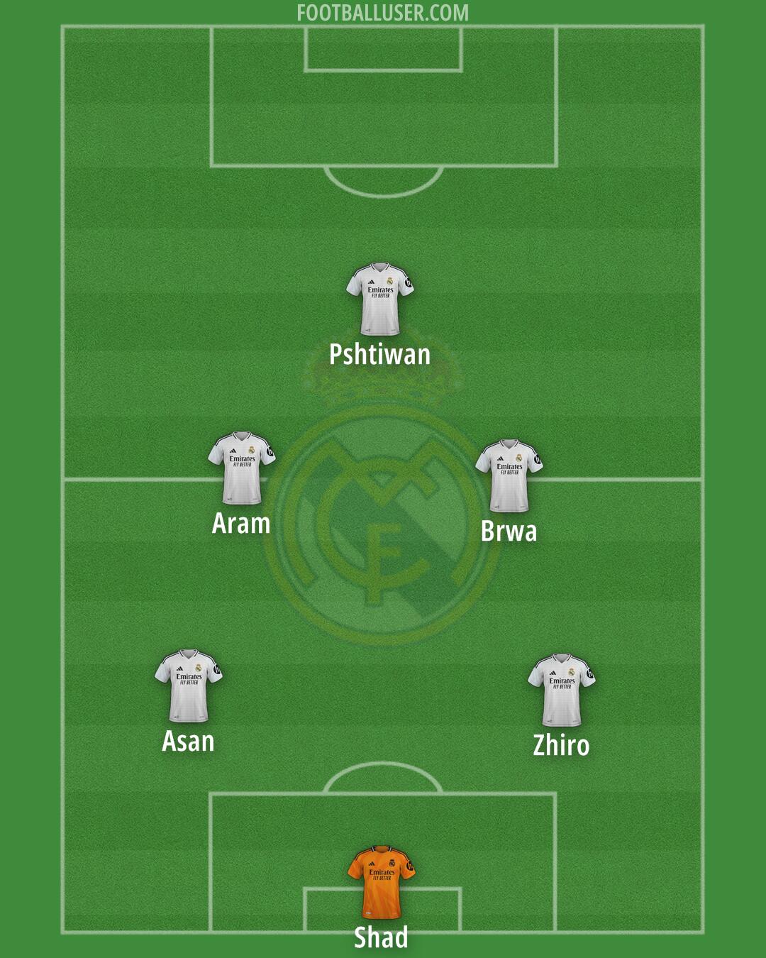 Real Madrid Formation 2025