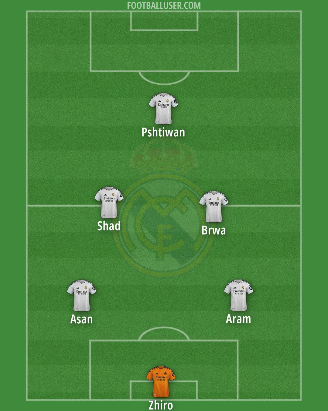 Real Madrid Formation 2025