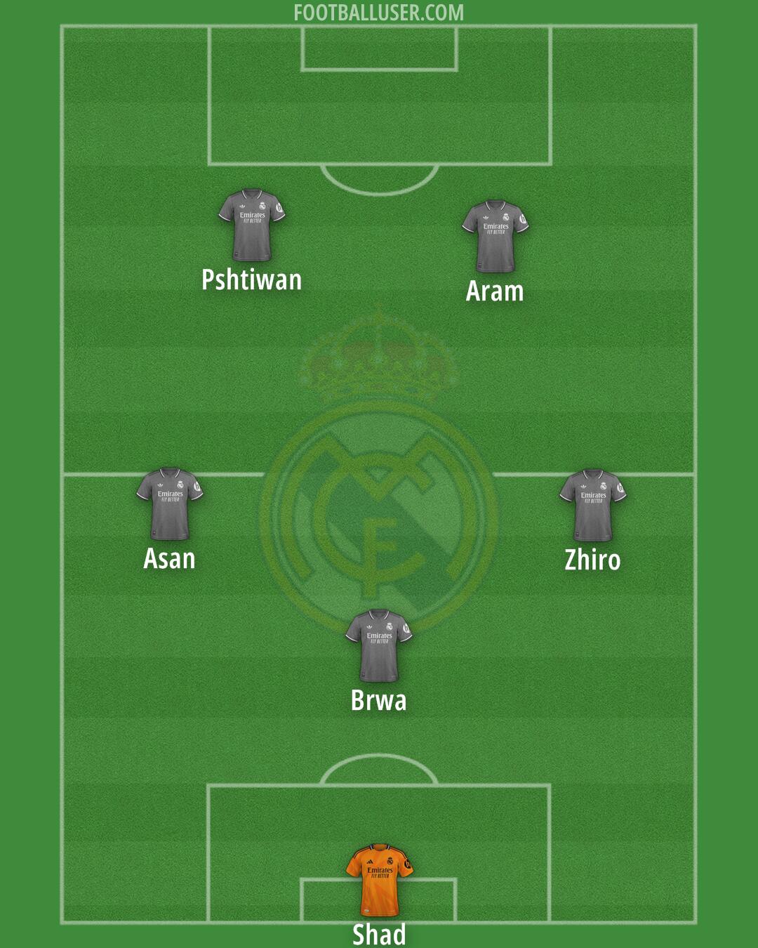 Real Madrid Formation 2025