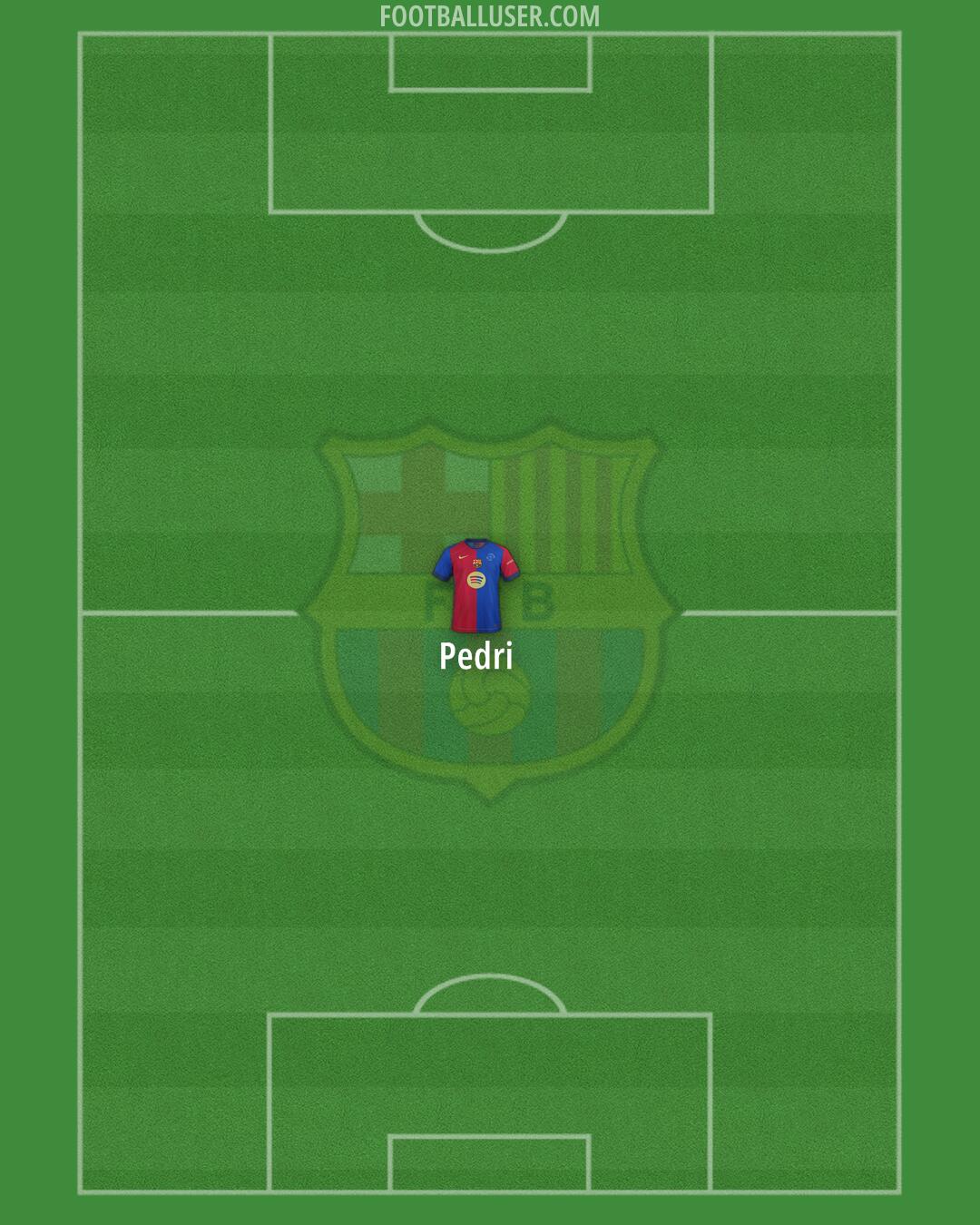 Barcelona Formation 2025
