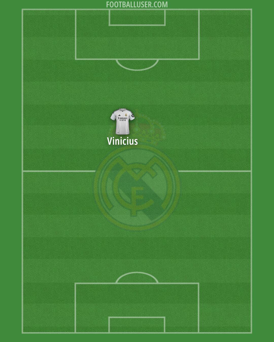 Real Madrid Formation 2025