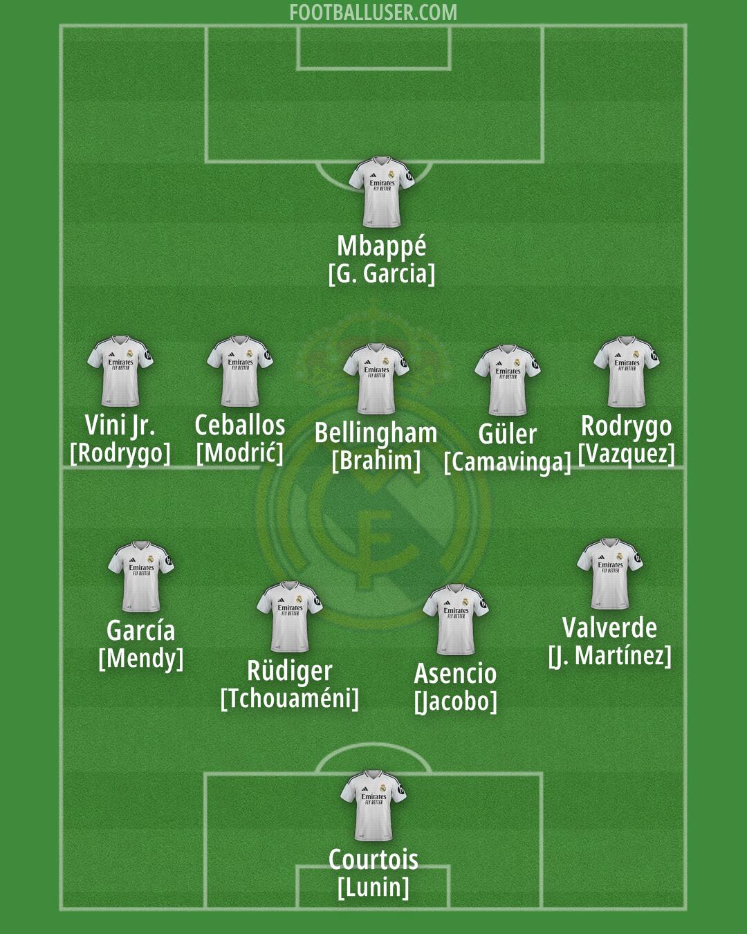 Real Madrid Formation 2025