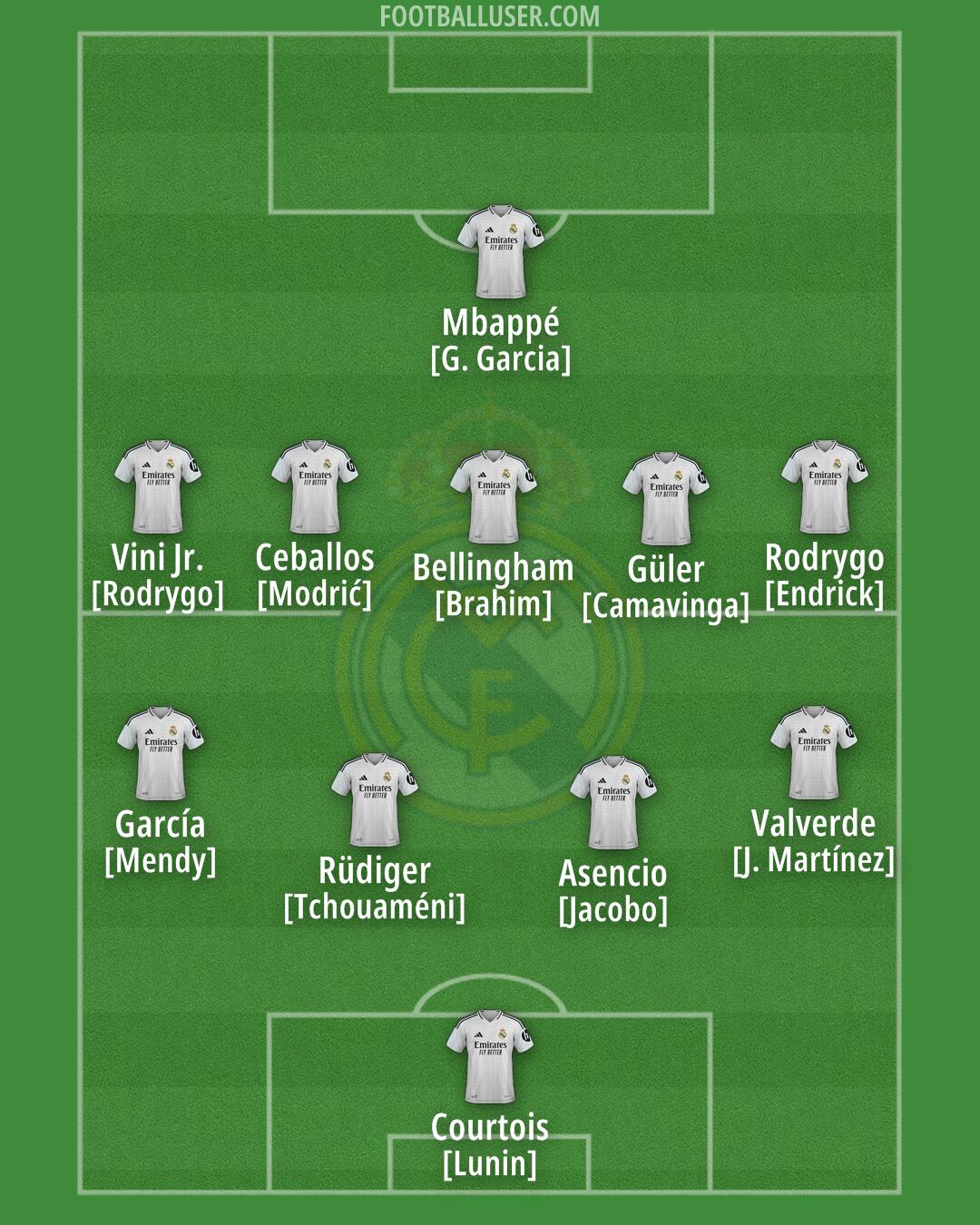 Real Madrid Formation 2025