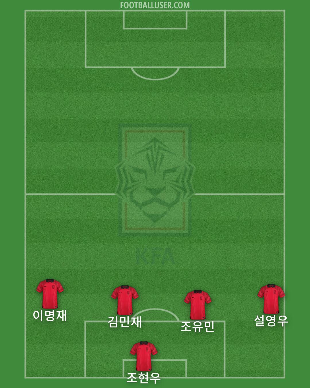 South Korea Formation 2025