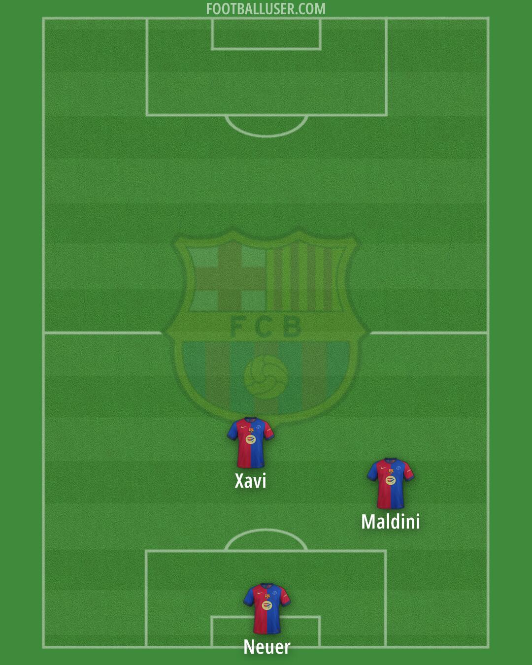 Barcelona Formation 2025