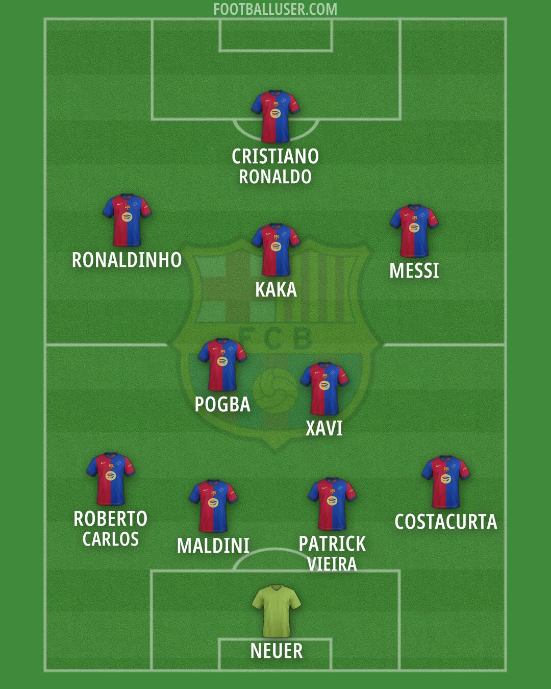 Barcelona Formation 2025