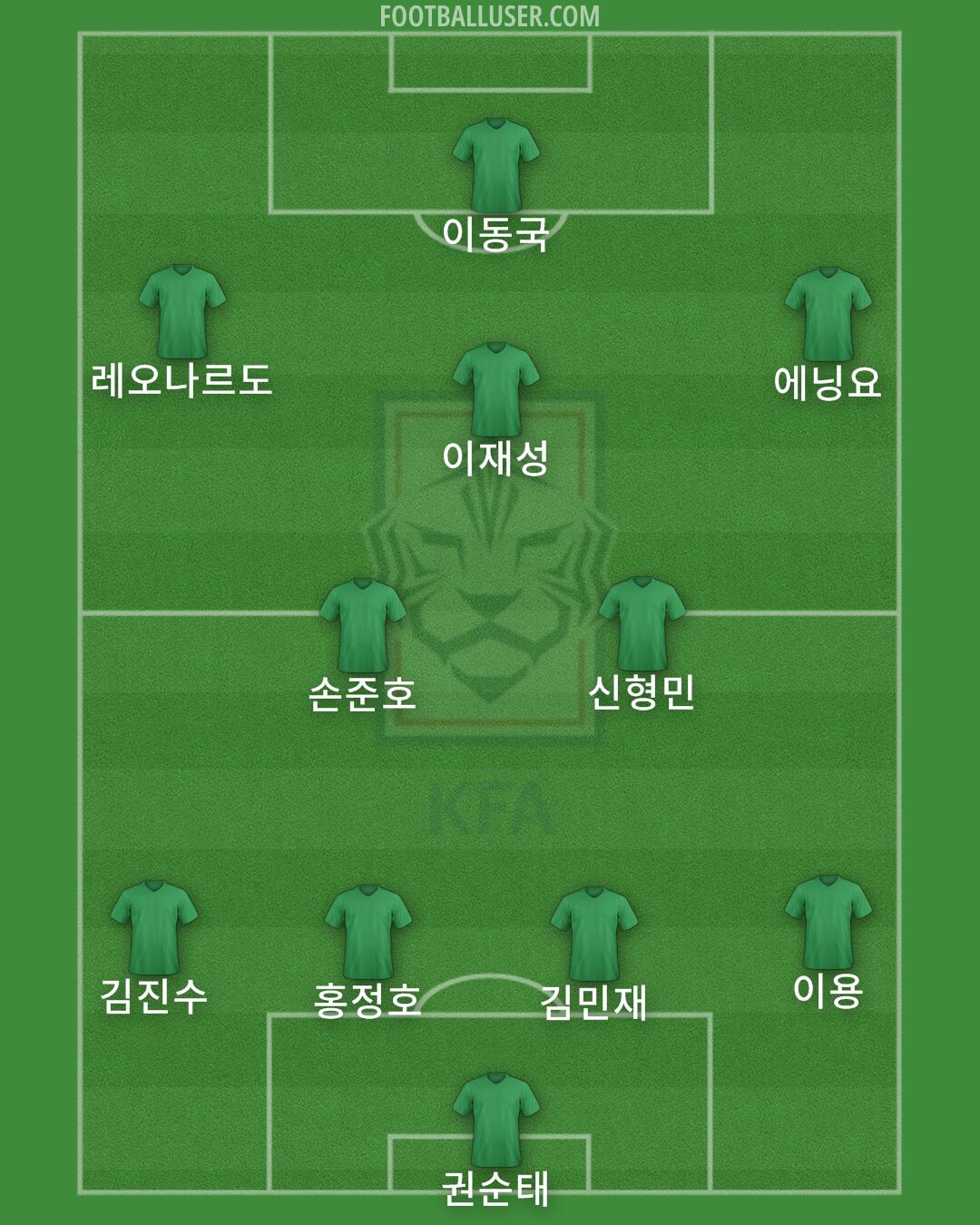 South Korea Formation 2025
