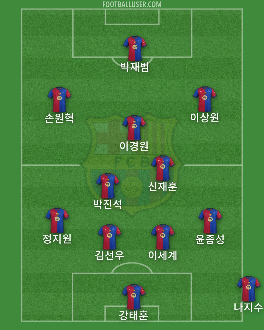 Barcelona Formation 2025