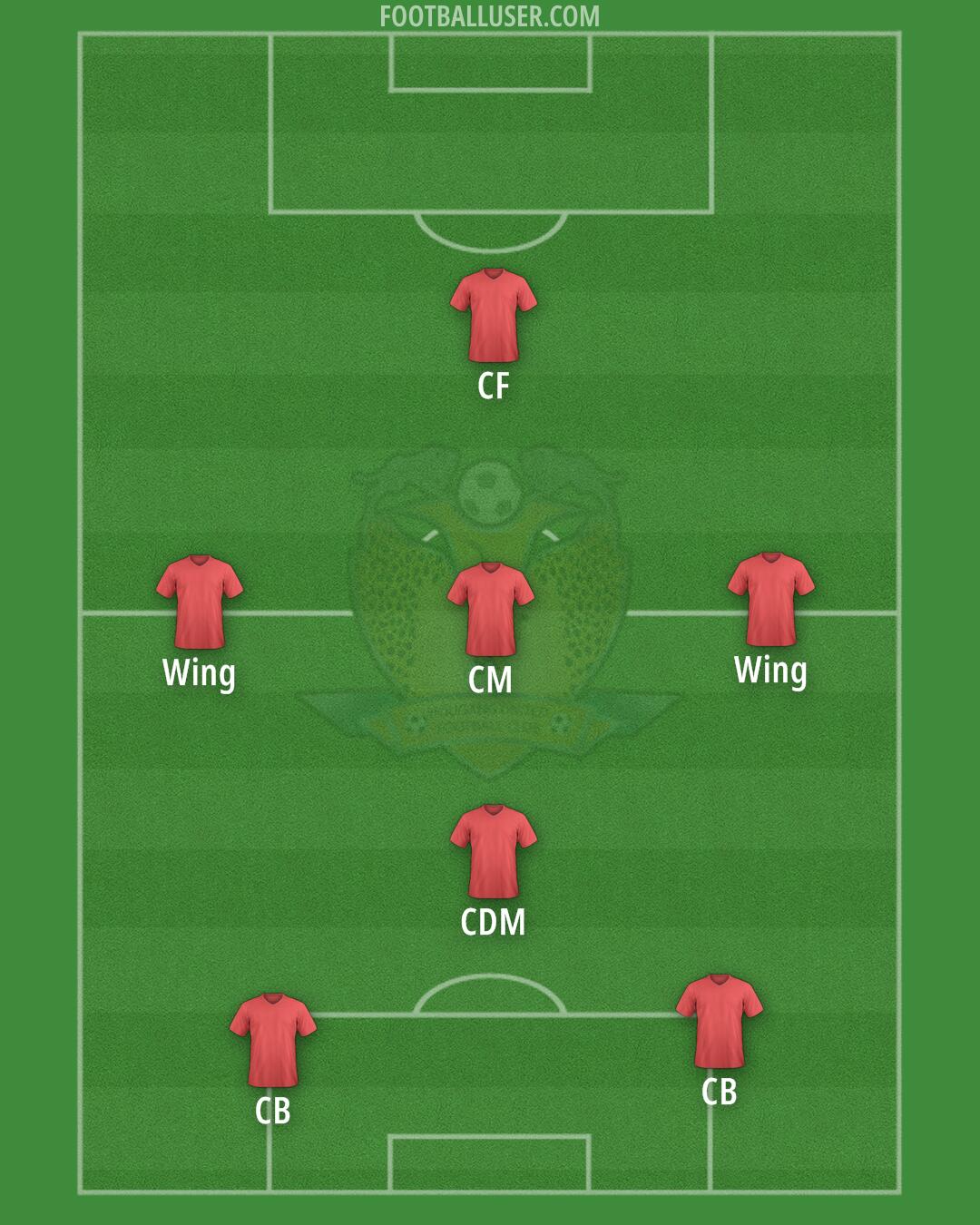 Hougang Utd Formation 2025