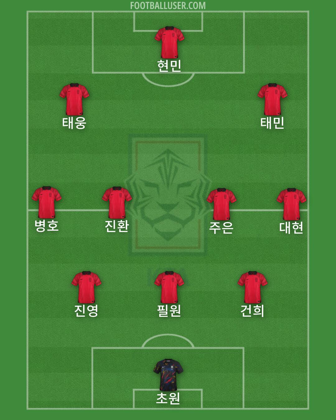 South Korea Formation 2025