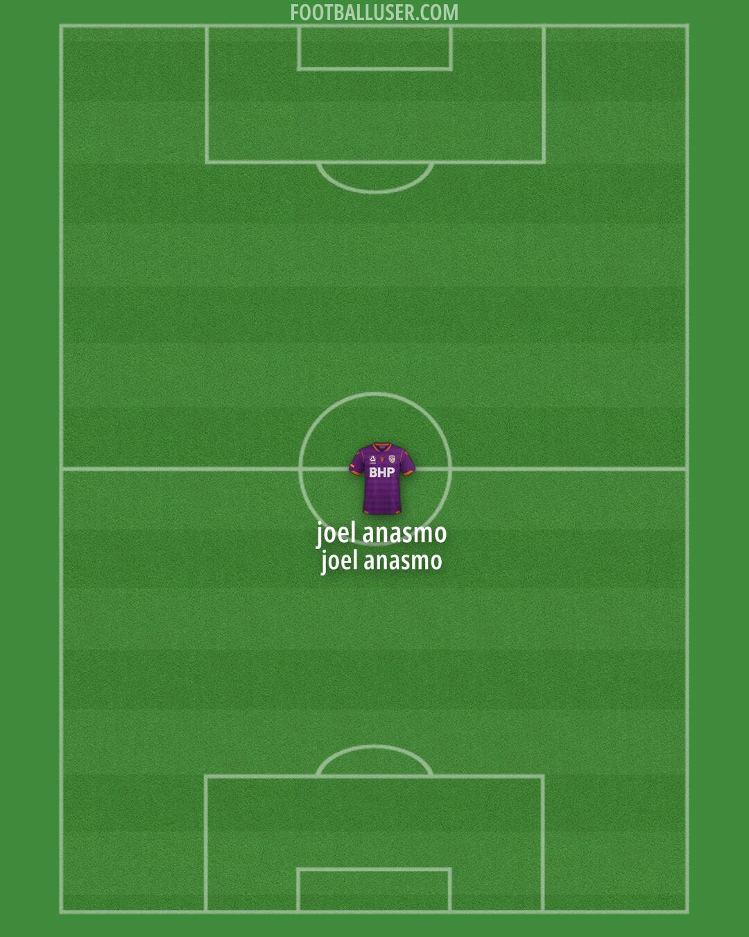 Perth Glory Formation 2025