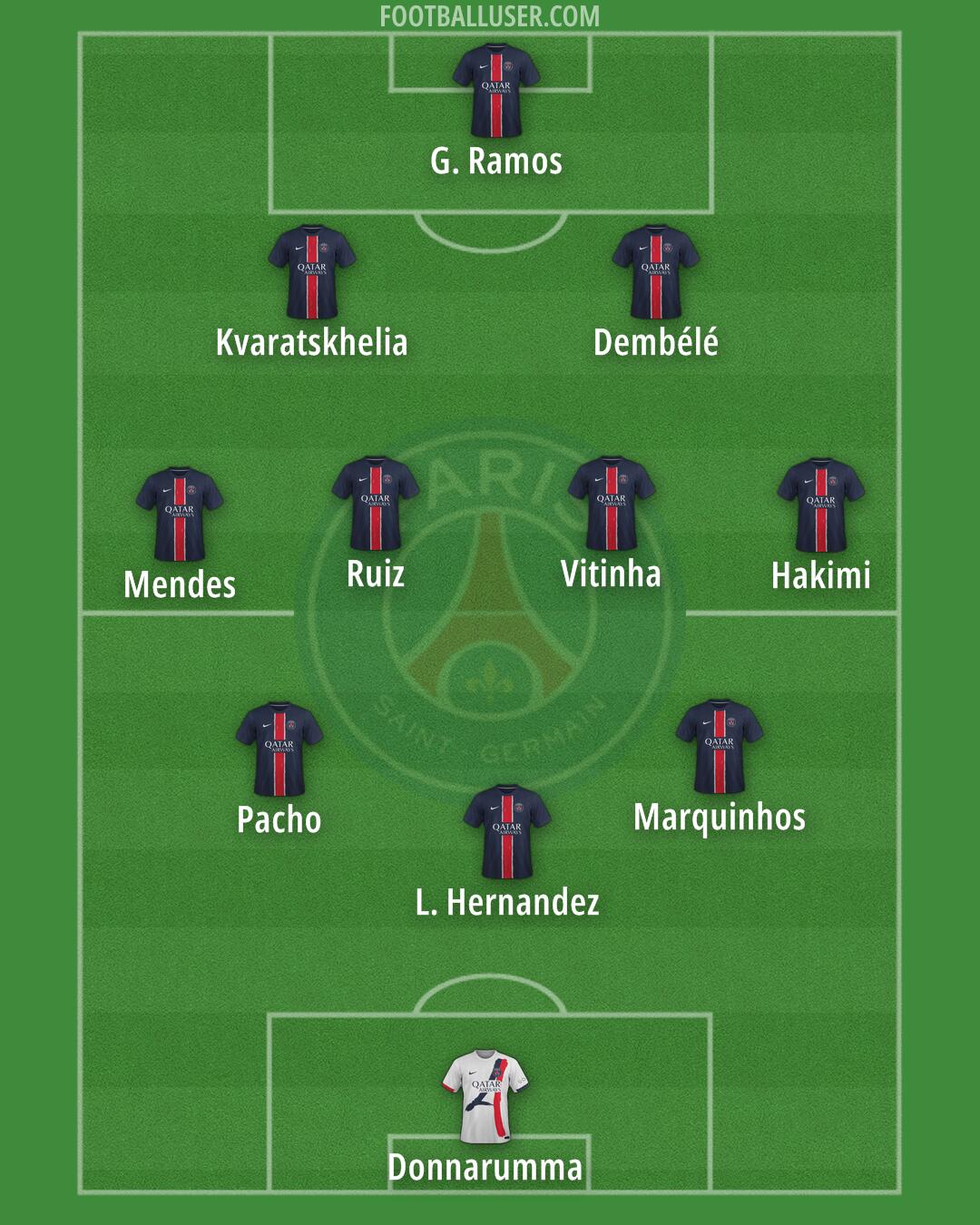 PSG Formation 2025