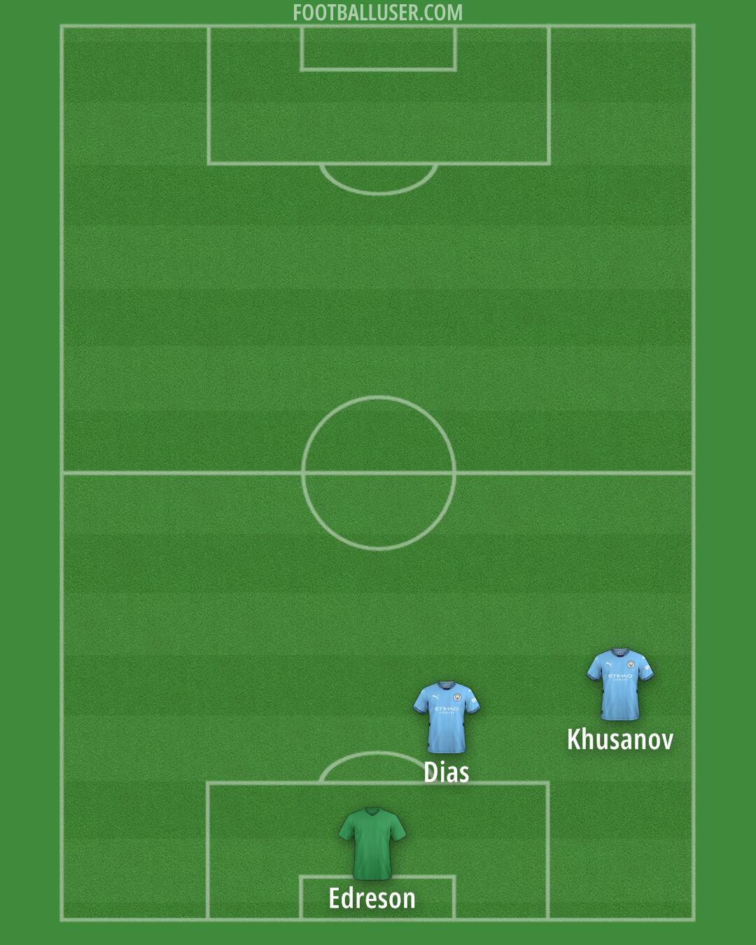 Man City Formation 2025