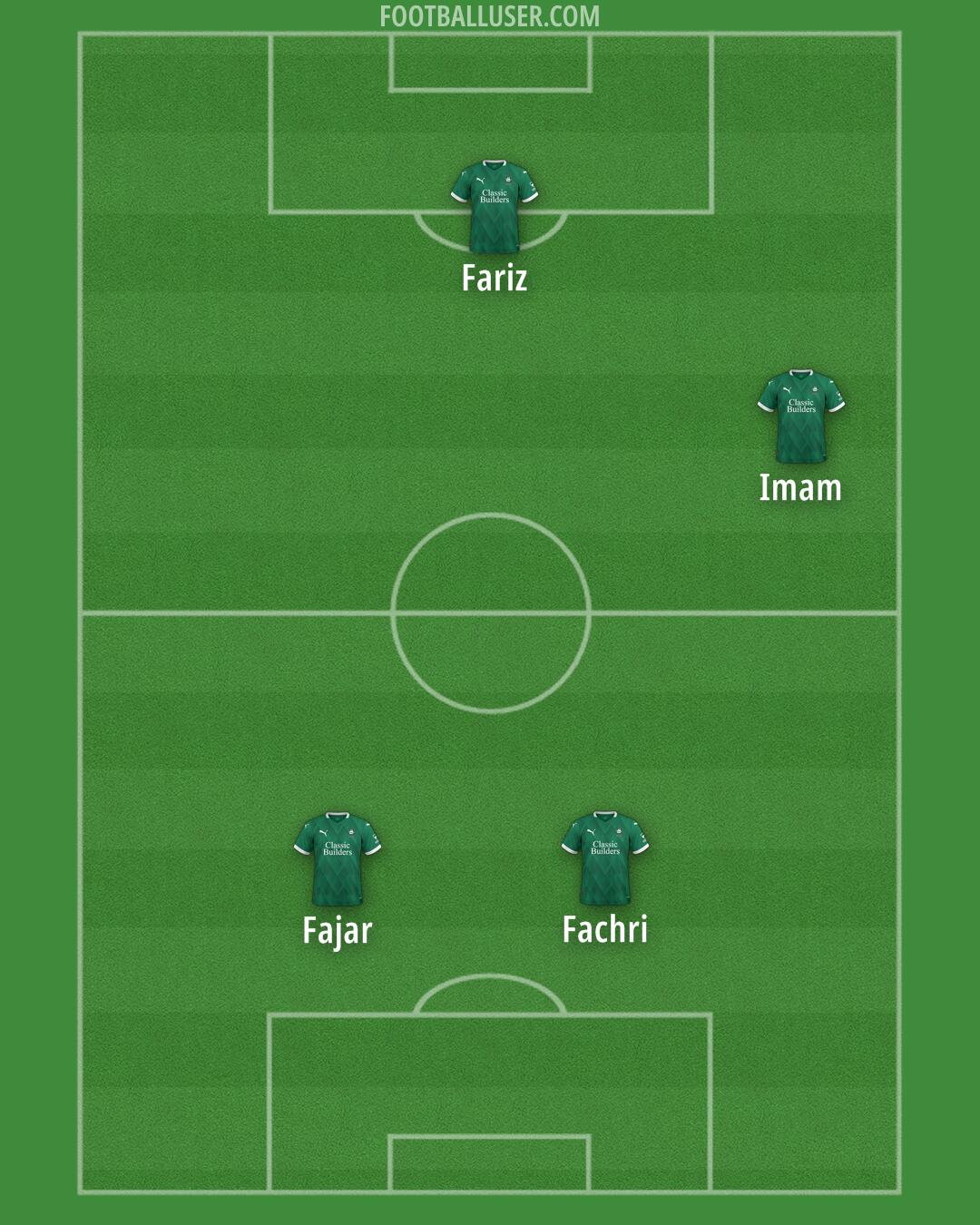 Plymouth Formation 2025