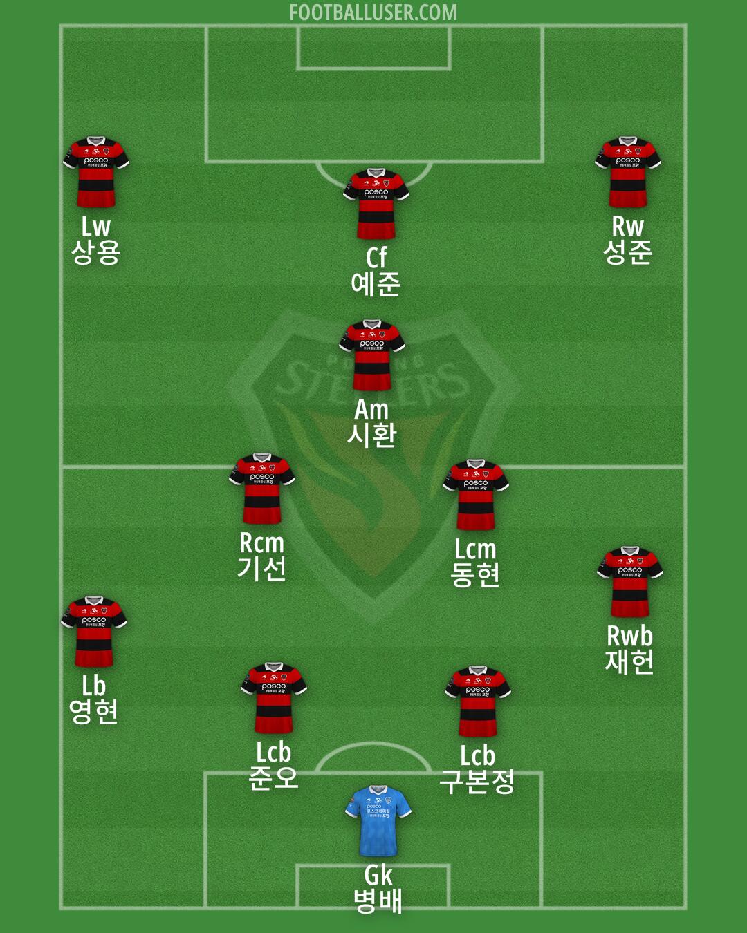 Pohang Formation 2025