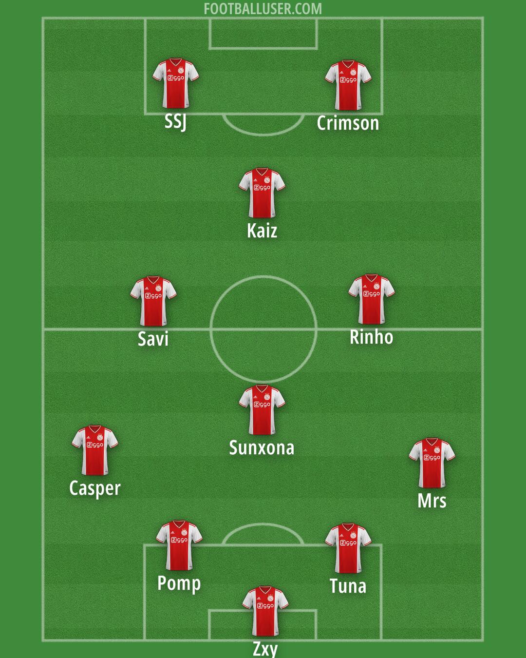 Ajax Formation 2025