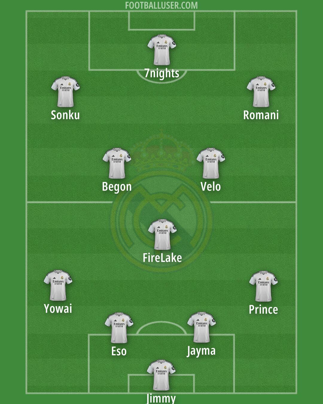 Real Madrid Formation 2025