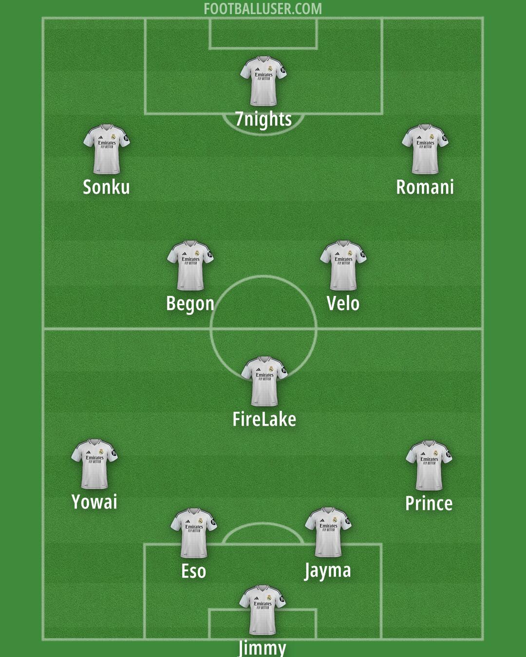 Real Madrid Formation 2025