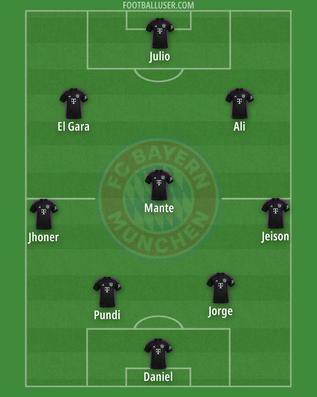 FC Bayern Formation 2025