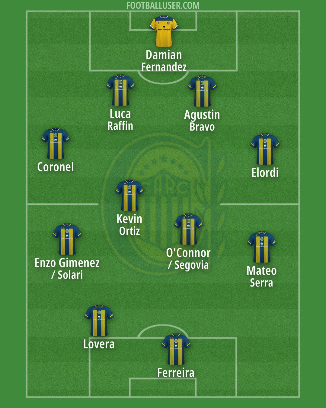 Rosario Central Formation 2025