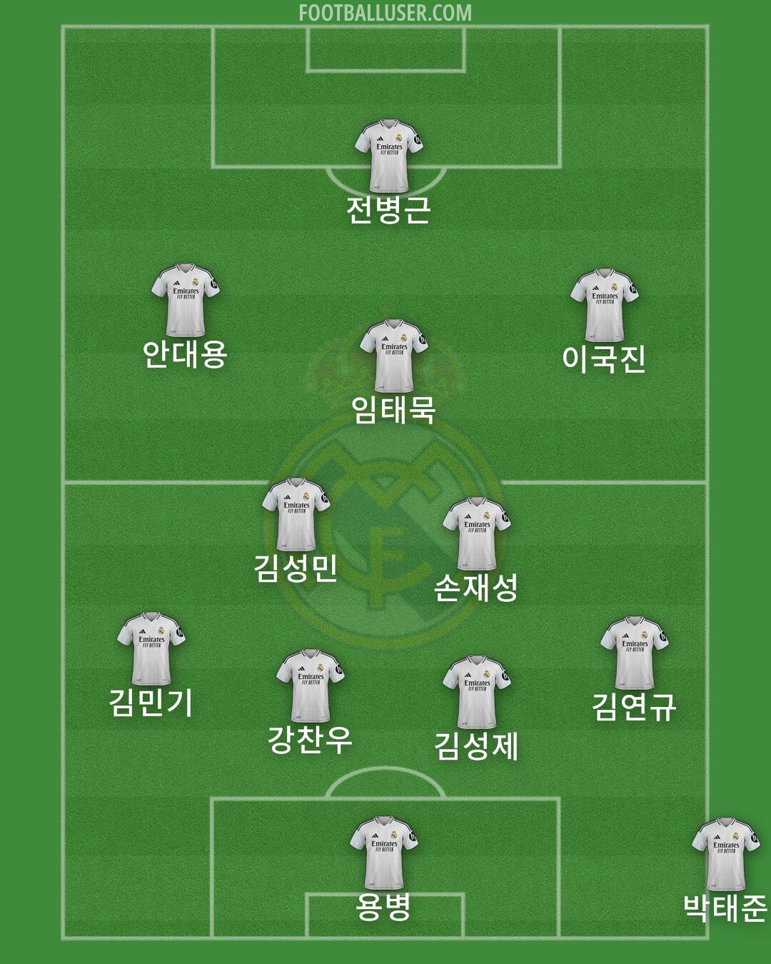 Real Madrid Formation 2025