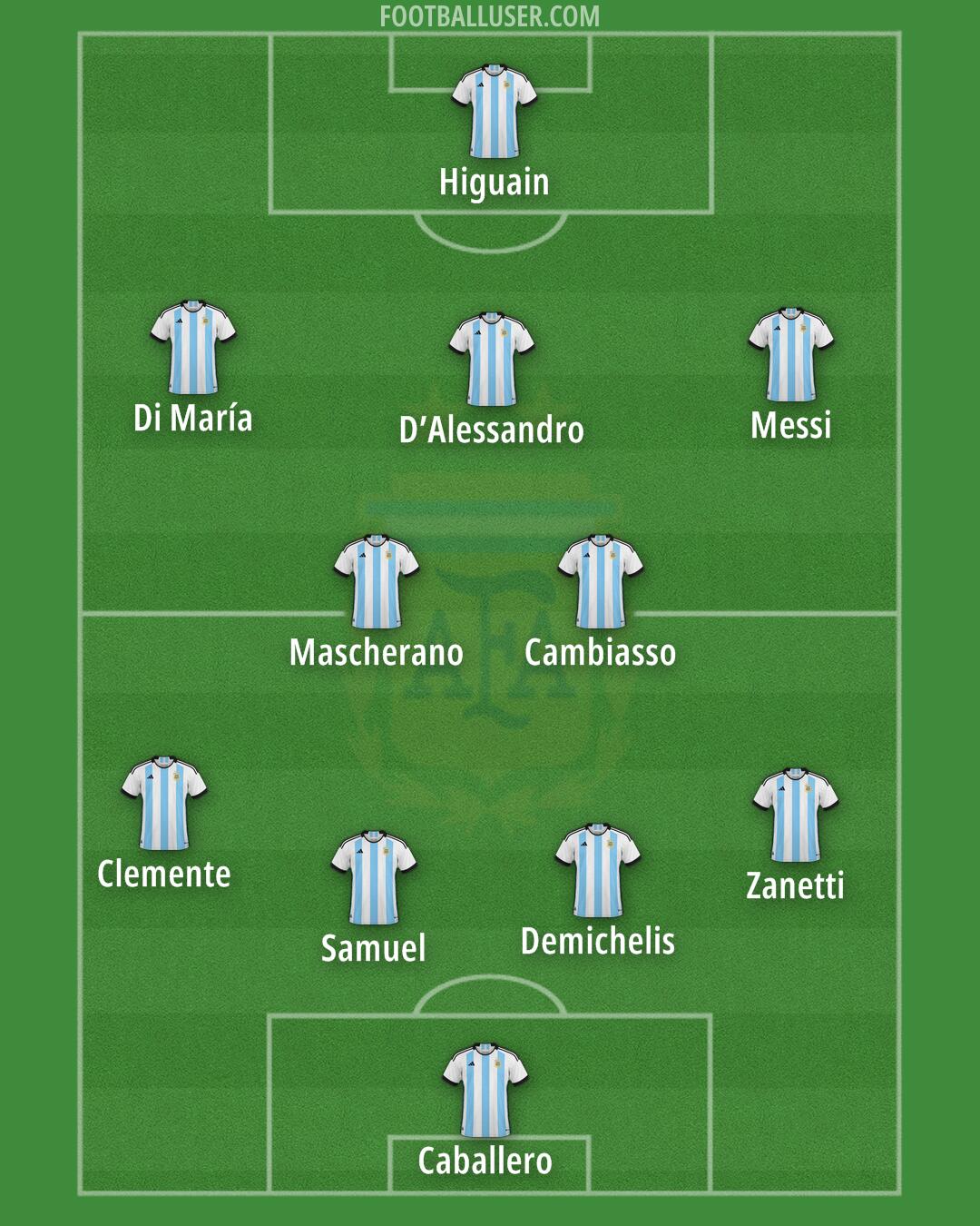 Argentina Formation 2025