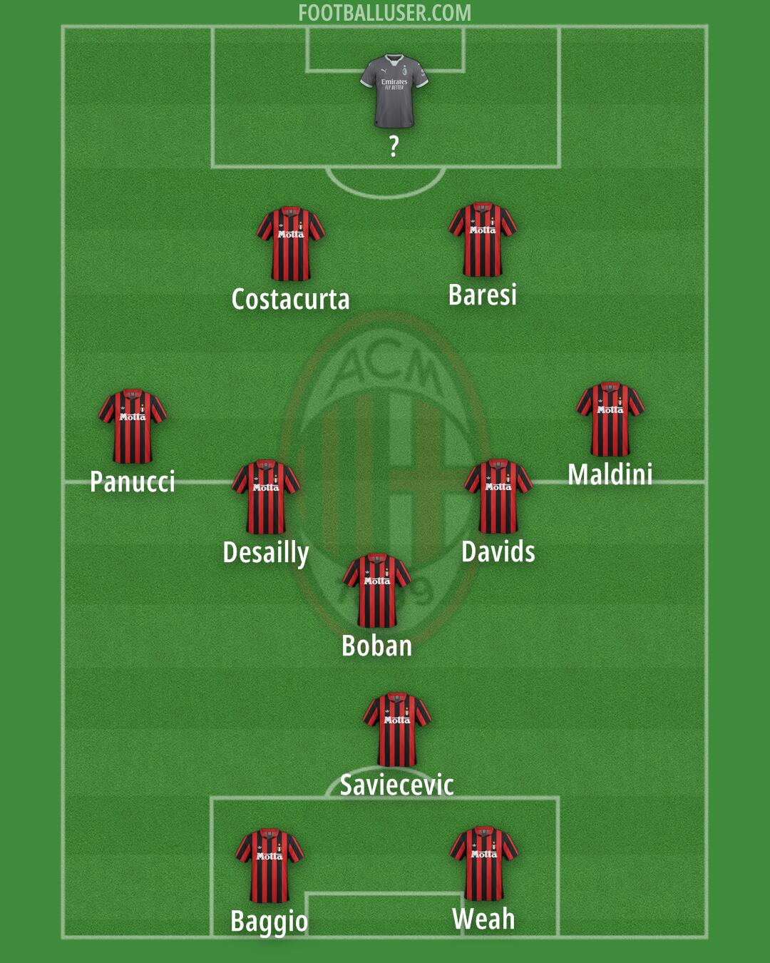 Milan Formation 2025