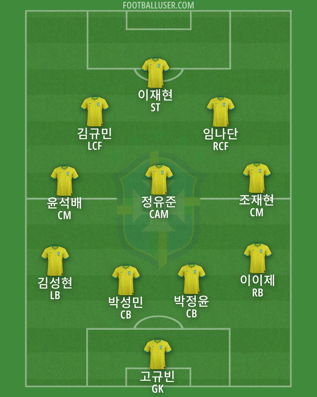 Brazil Formation 2025