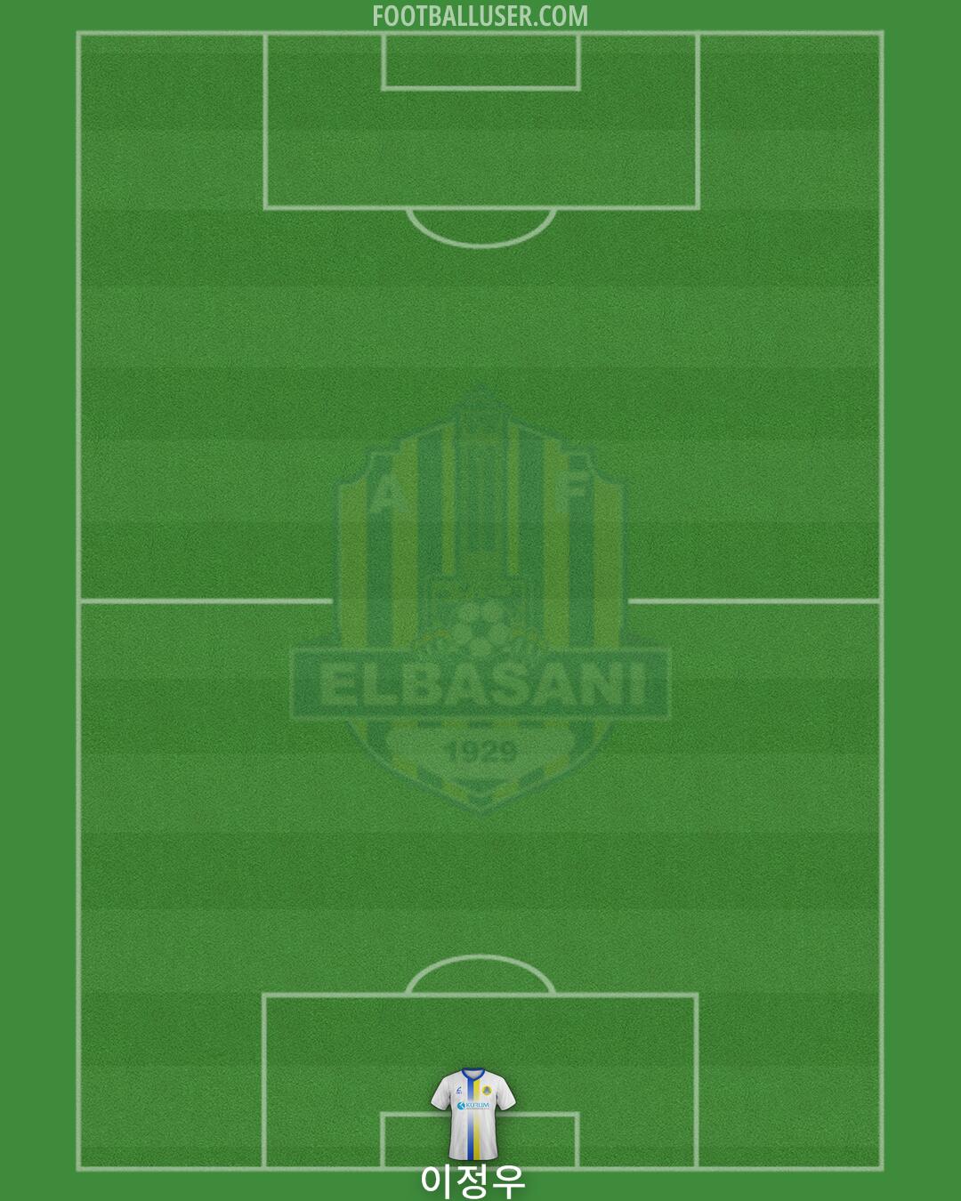 AF Elbasani Formation 2025