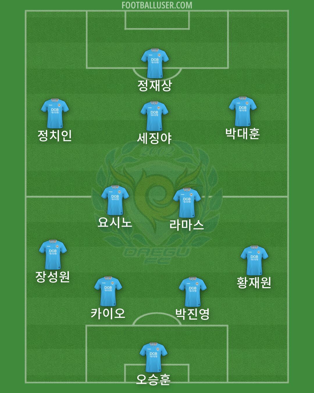 Daegu Formation 2025