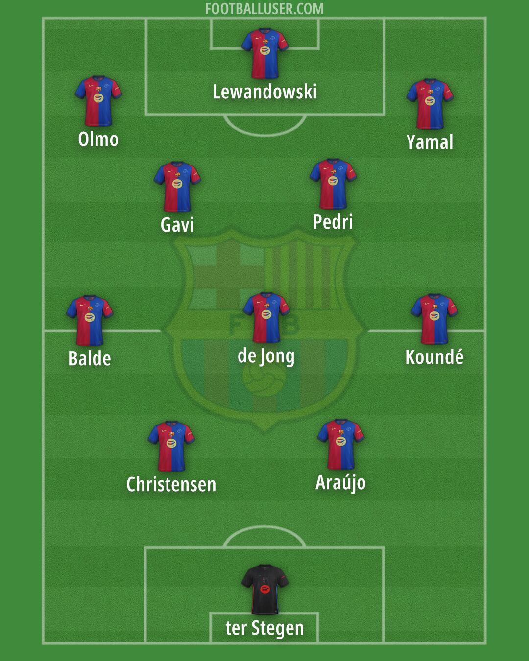 Barcelona Formation 2025