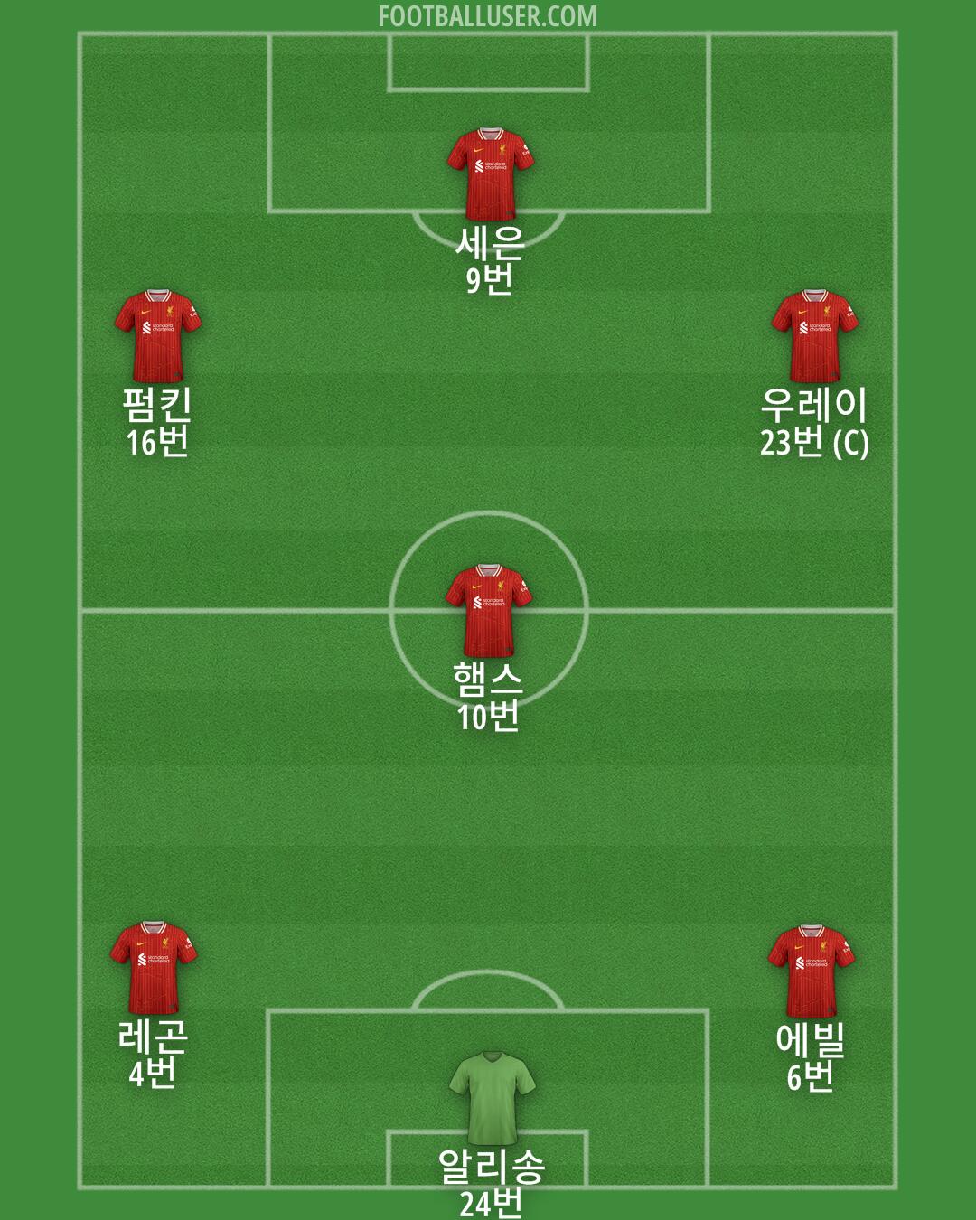 Liverpool Formation 2025