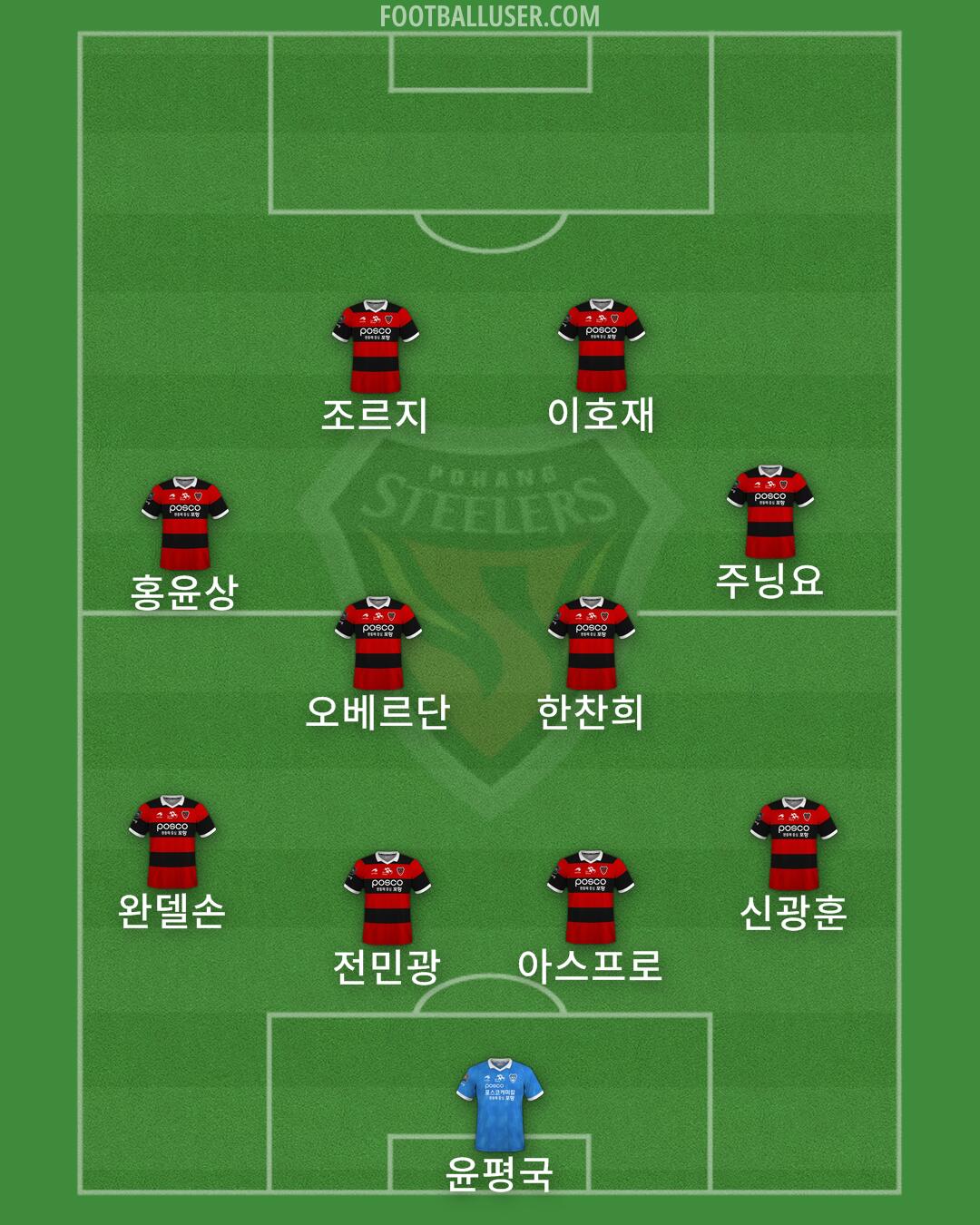 Pohang Formation 2025