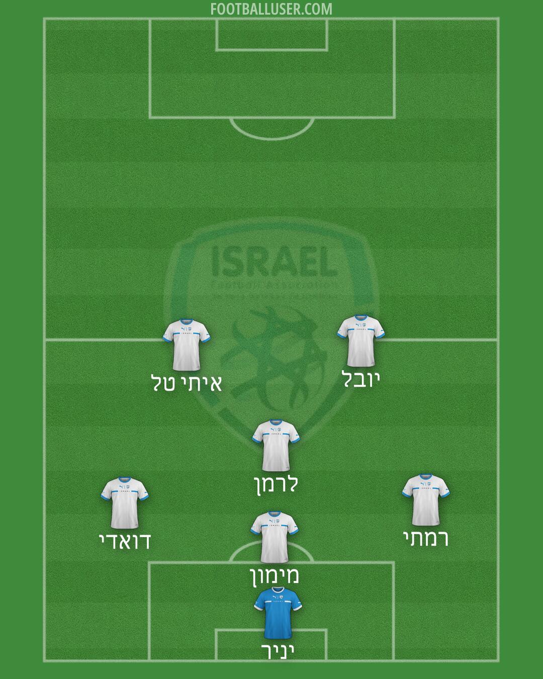 Israel Formation 2025