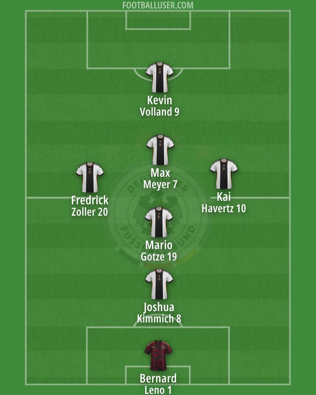 Germany Formation 2025