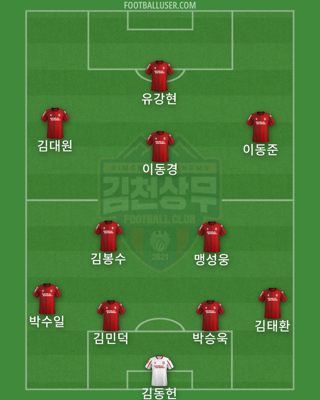 Gimcheon Formation 2025