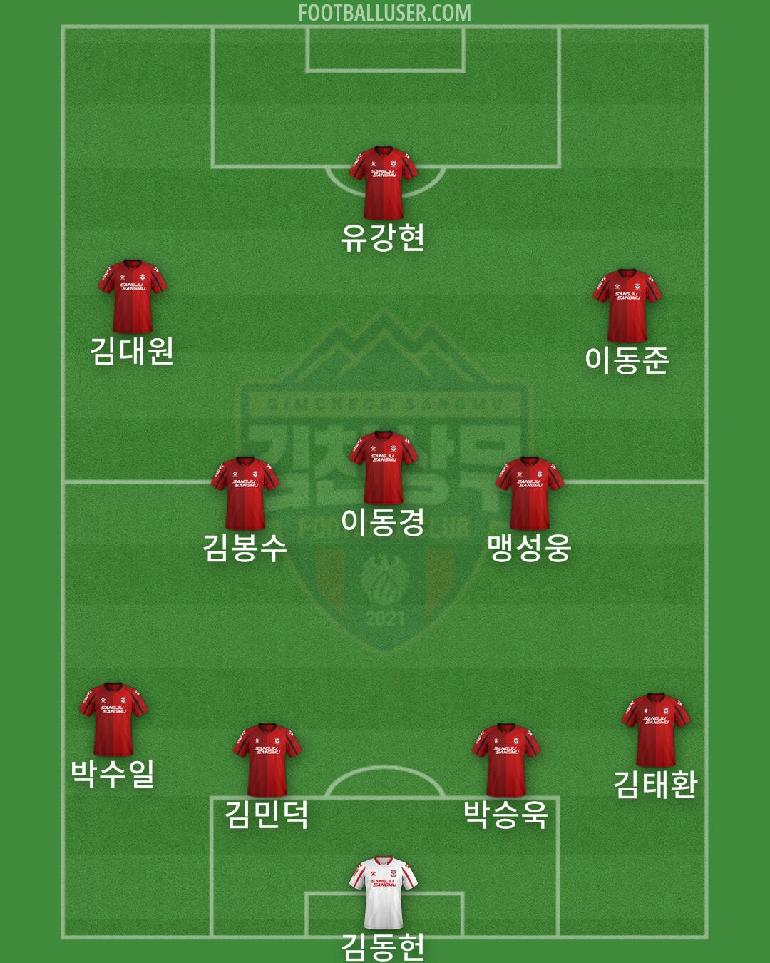 Gimcheon Formation 2025