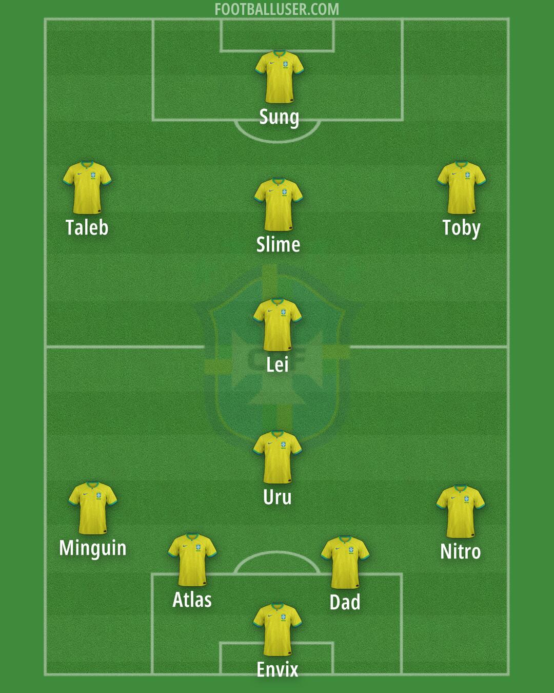 Brazil Formation 2025