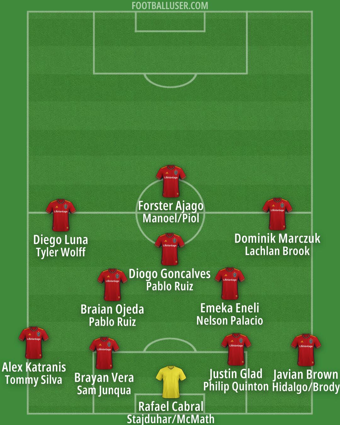 Real Salt Lake Formation 2025